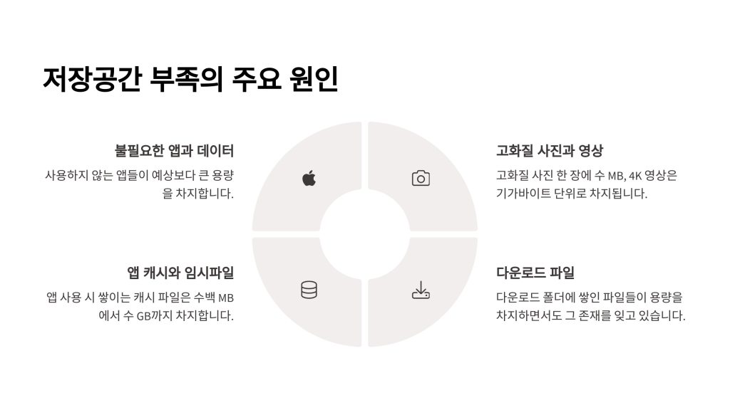 저장공간저장공간