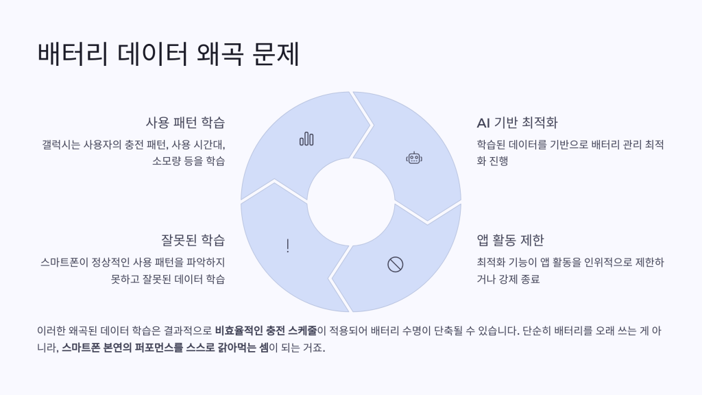 갤럭시 배터리 최적화 단점