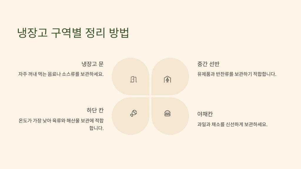 냉장고 청소하는 법