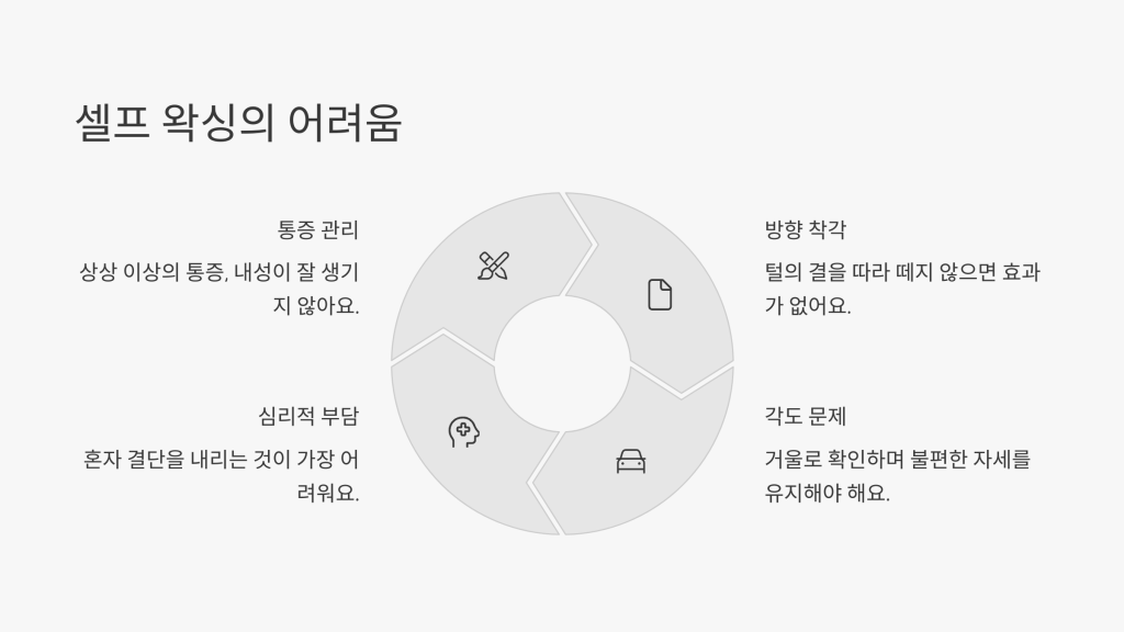 유케이왁싱