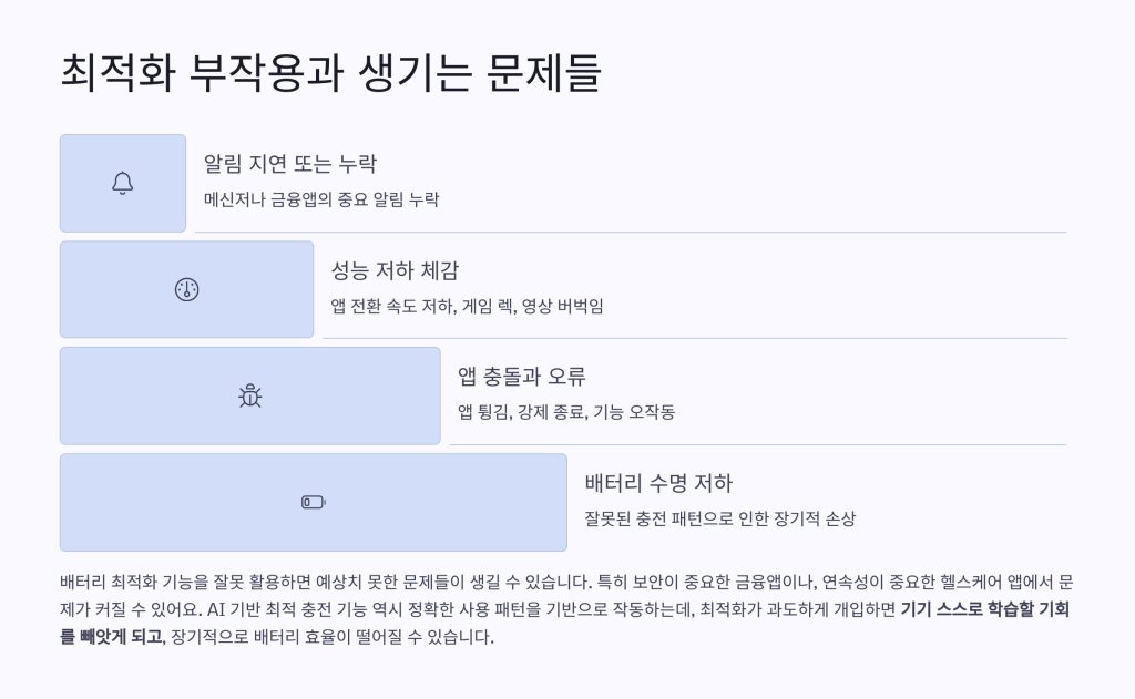 갤럭시 배터리 최적화 단점