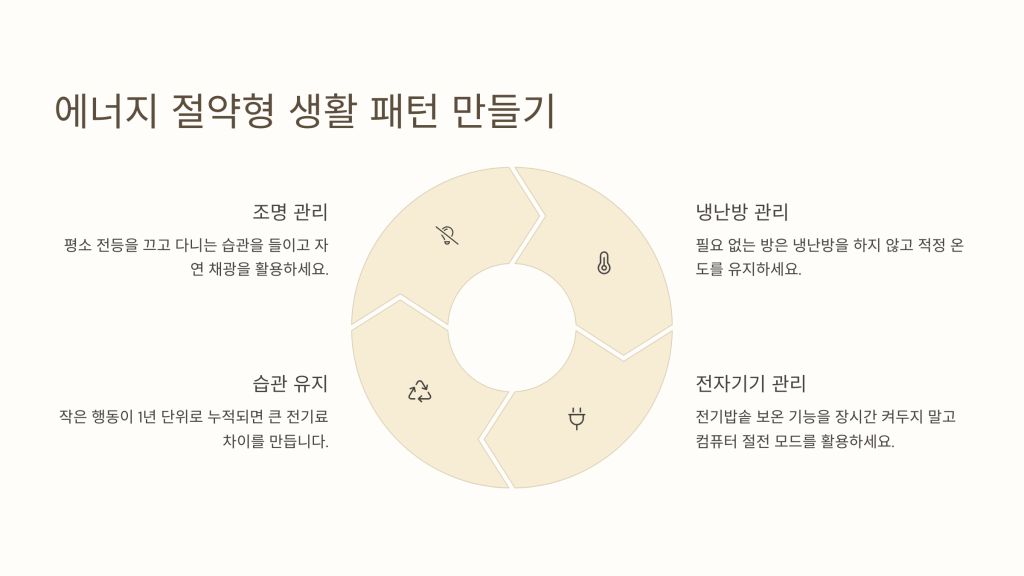 아파트 전기세 줄이는 방법