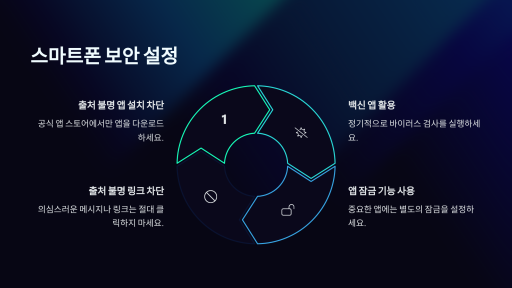카카오 명의도용방지 해킹