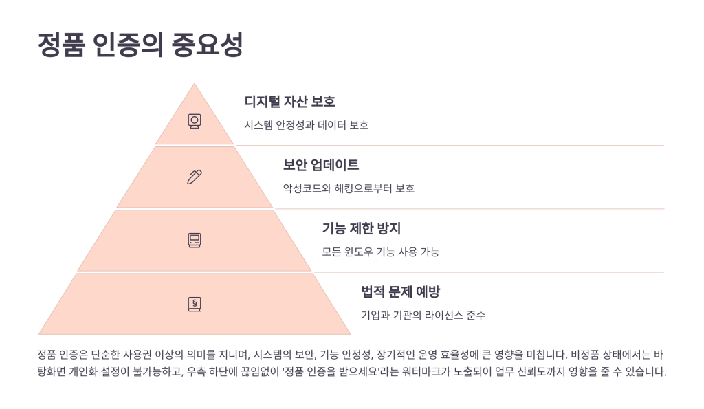 윈도우 시디키 보는법