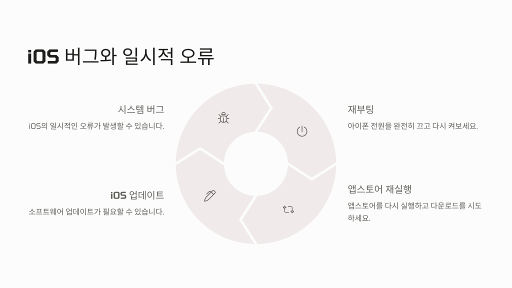 아이폰 앱 다운로드 안됨