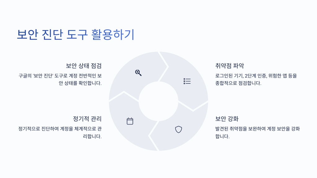 구글 다른기기 로그아웃