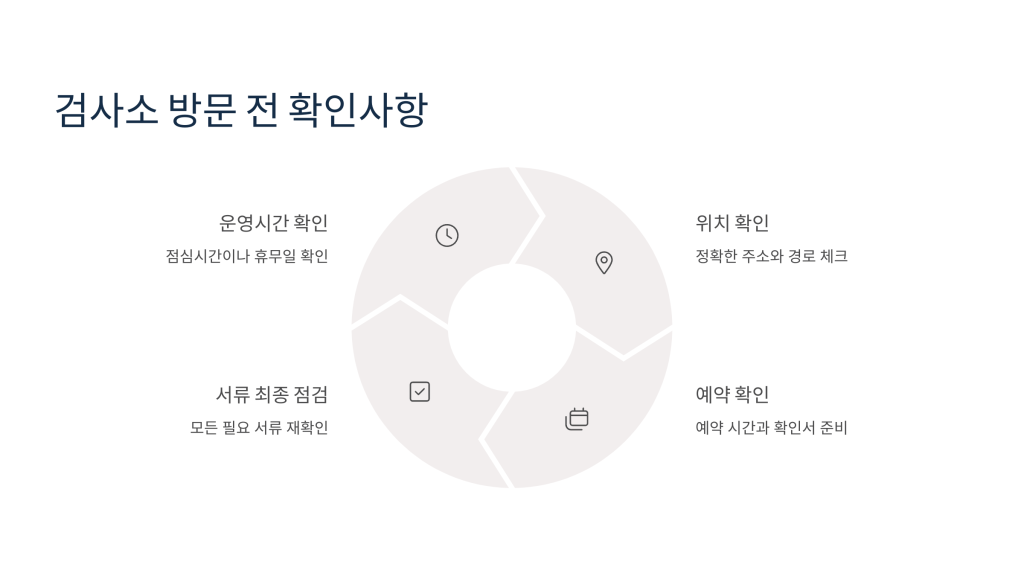 자동차검사 필요서류