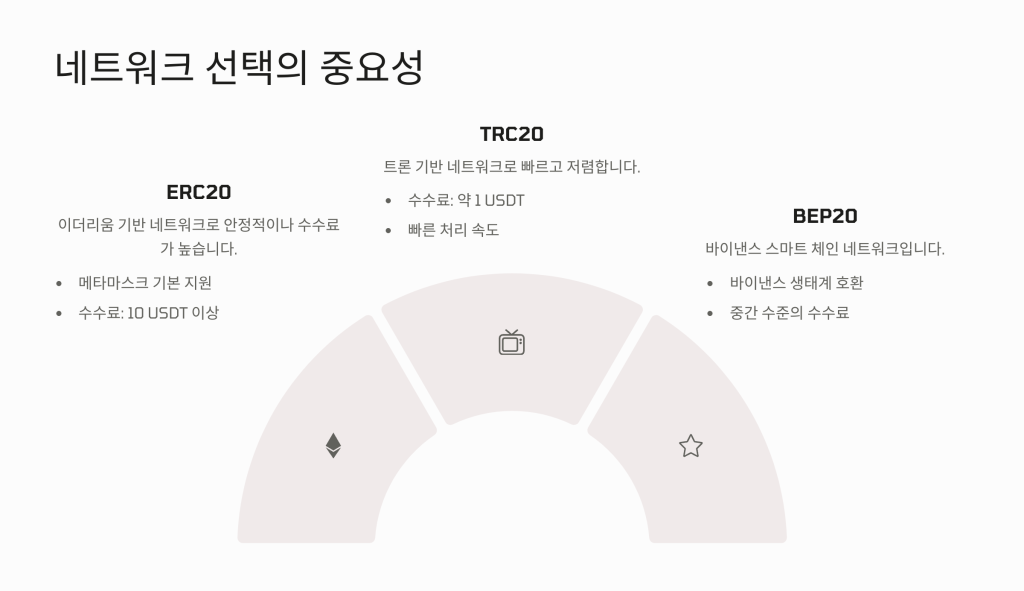 OKX 출금방법
