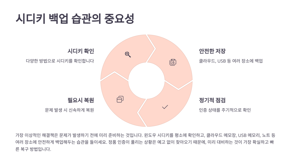 윈도우 시디키 보는법