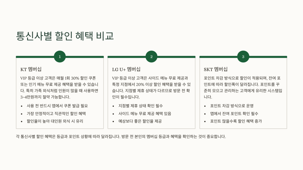 아웃백 통신사 할인 종류 혜택