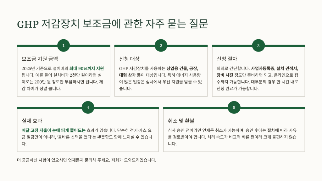 ghp 저감장치